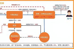 西媒：居勒尔近照肌肉发达很多，皇马内部对他的身体变化感到惊讶